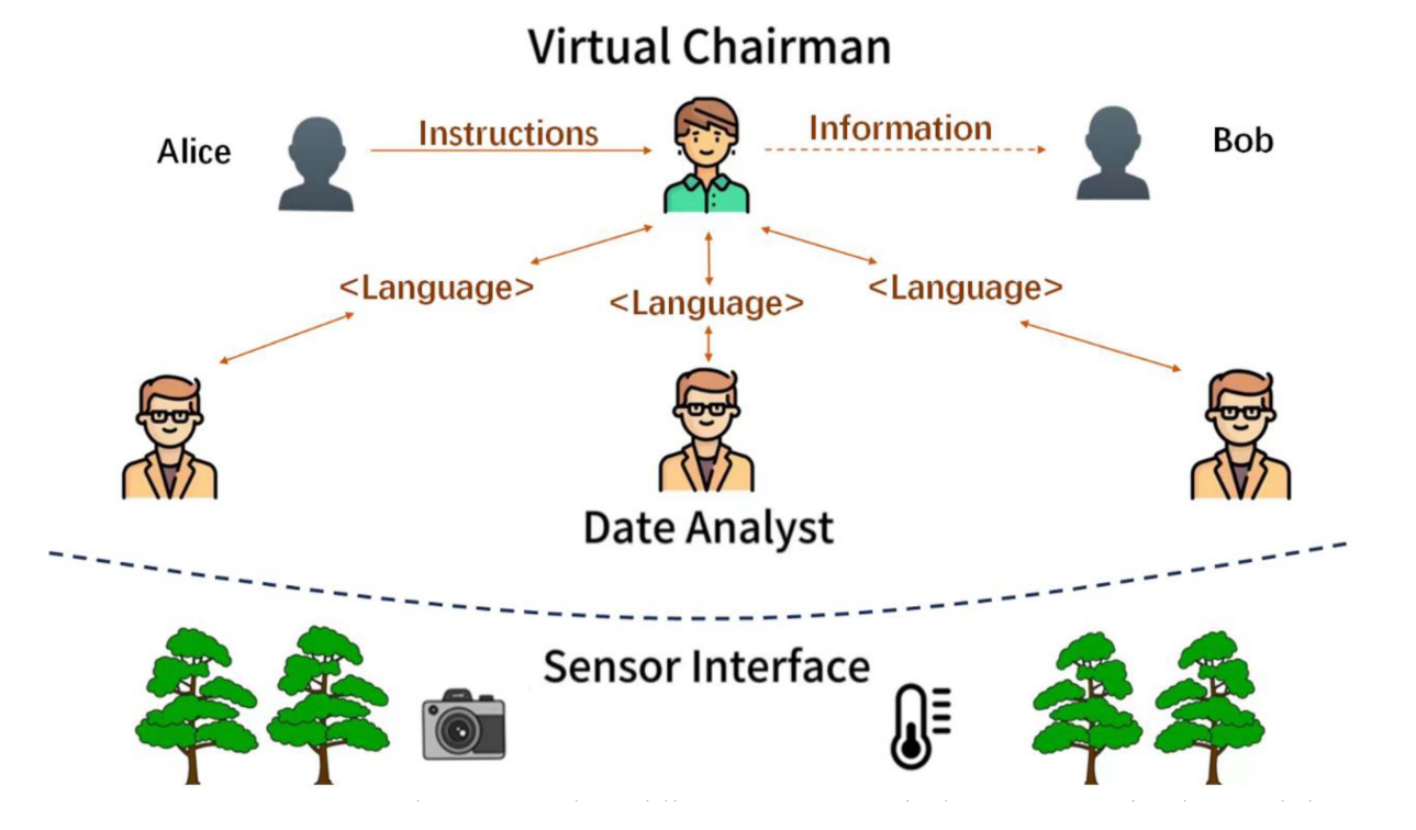 CASIT: Collective Intelligent Agent System for Internet of Things